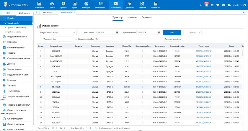 Тариф "Сделай Сам (24/7)"