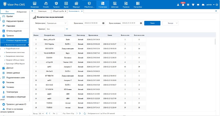 Тариф "Про (24/7)"