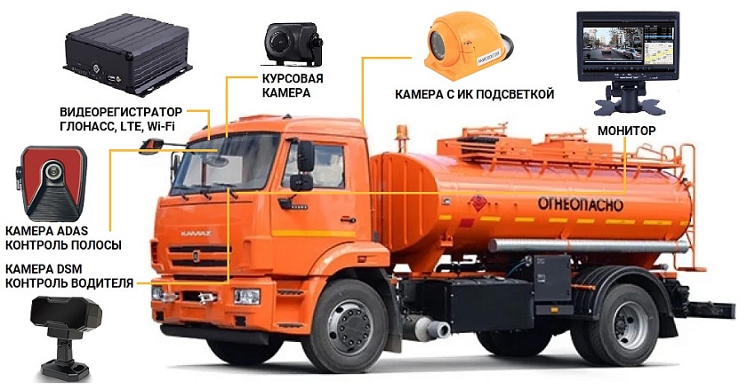 Комплект видеонаблюдения для бензовоза ПП РФ № 969
