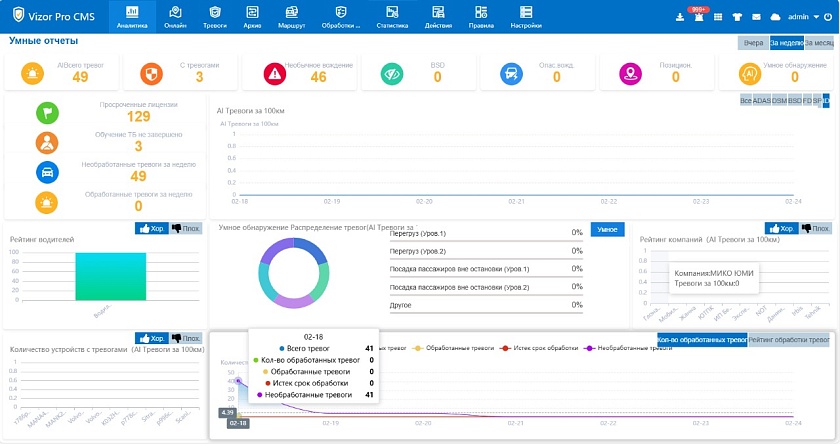 Тариф "Смарт (8/5)"