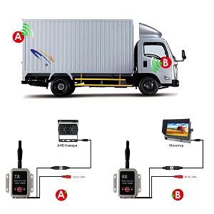 Беспроводной передатчик видео сигнала ВизорМОНИТОР 2.4G для камер 1080P/720Р AHD, TVI, CVI (4 PIN)